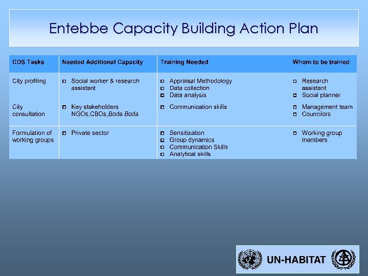 Entebbe Capacity Building Action Plan 