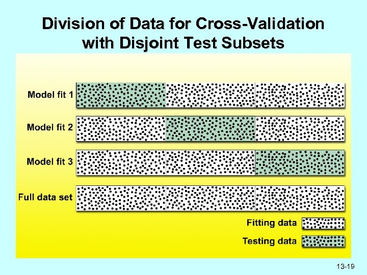 Division of Data for Cross-Validation with Disjoint Test Subsets 13 -19 