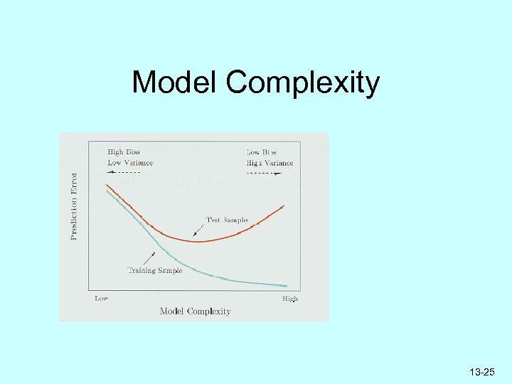 Model Complexity 13 -25 