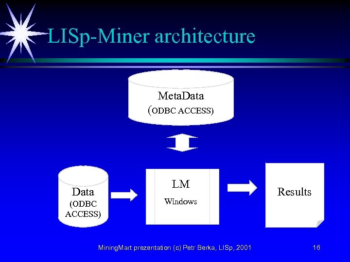 LISp-Miner architecture Meta. Data (ODBC ACCESS) LM Data (ODBC ACCESS) Windows Mining. Mart prezentation