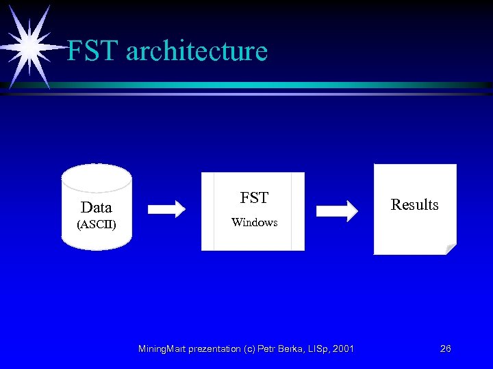 FST architecture Data (ASCII) FST Results Windows Mining. Mart prezentation (c) Petr Berka, LISp,