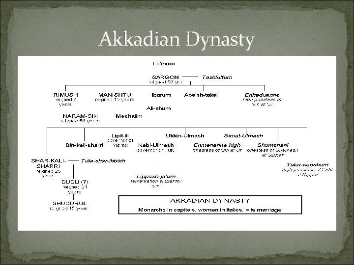 Akkadian Dynasty 