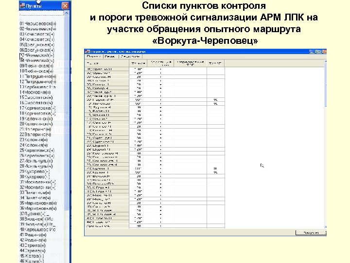 Списки пунктов контроля и пороги тревожной сигнализации АРМ ЛПК на участке обращения опытного маршрута