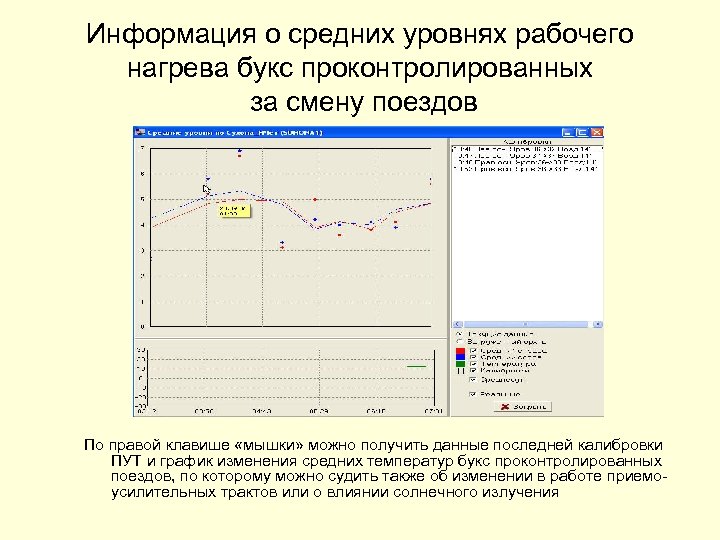 Информация о средних уровнях рабочего нагрева букс проконтролированных за смену поездов По правой клавише