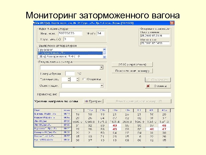 Мониторинг заторможенного вагона 