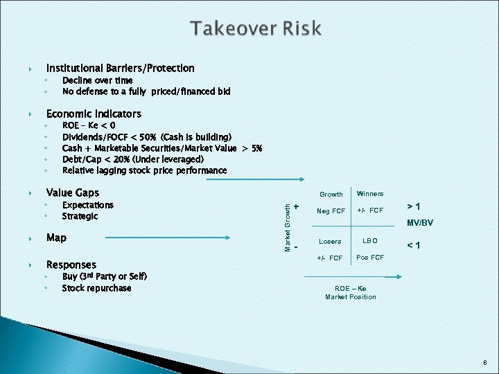 Institutional Barriers/Protection ◦ ◦ Economic Indicators ◦ ◦ ◦ Decline over time No defense