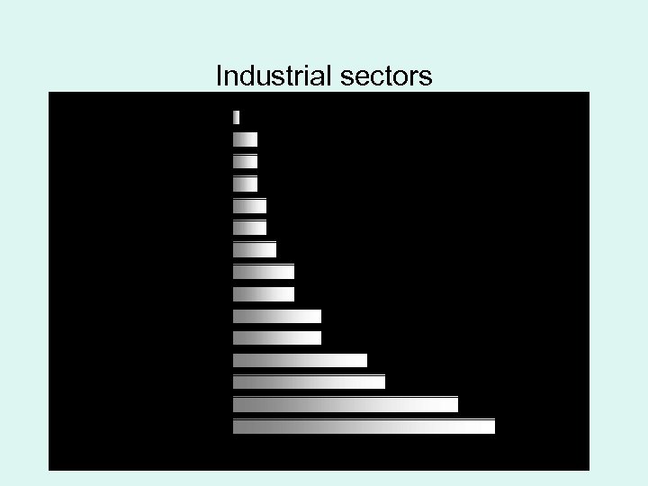 Industrial sectors 