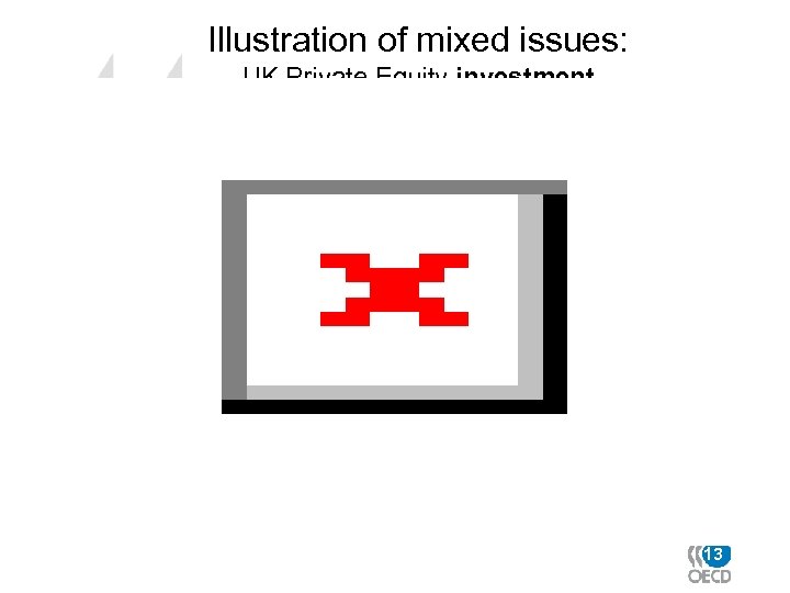 Illustration of mixed issues: UK Private Equity investment 13 