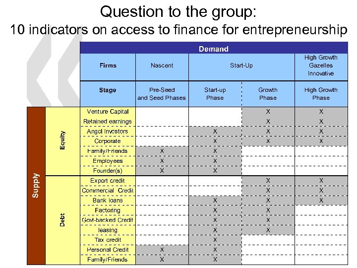 Question to the group: 10 indicators on access to finance for entrepreneurship 17 