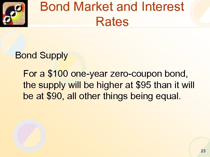 Bond Market and Interest Rates Bond Supply For a $100 one-year zero-coupon bond, the