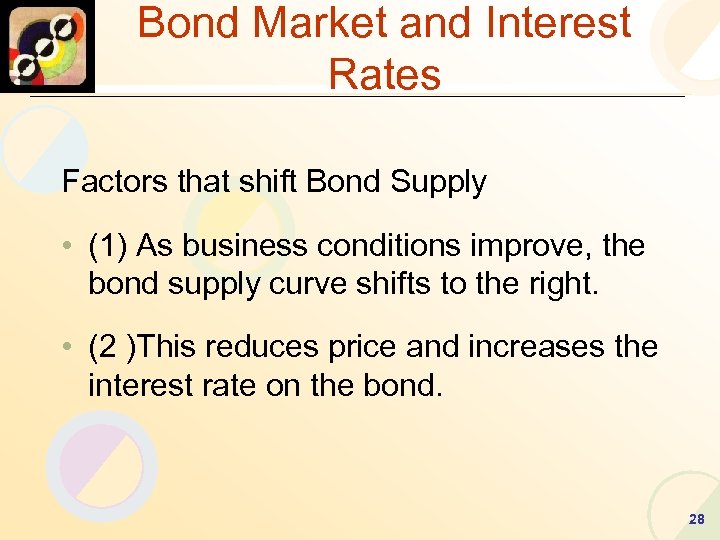 Bond Market and Interest Rates Factors that shift Bond Supply • (1) As business
