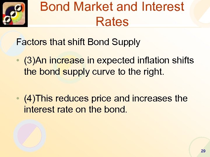 Bond Market and Interest Rates Factors that shift Bond Supply • (3)An increase in