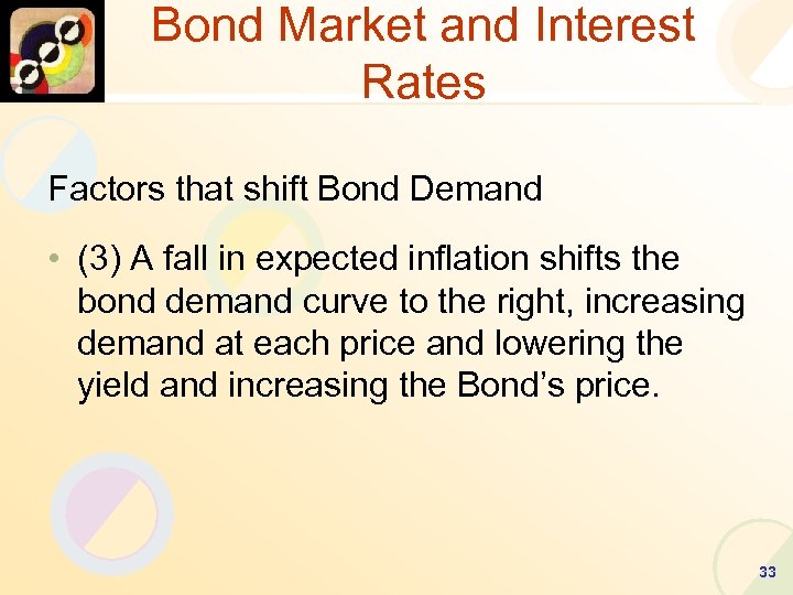 Bond Market and Interest Rates Factors that shift Bond Demand • (3) A fall