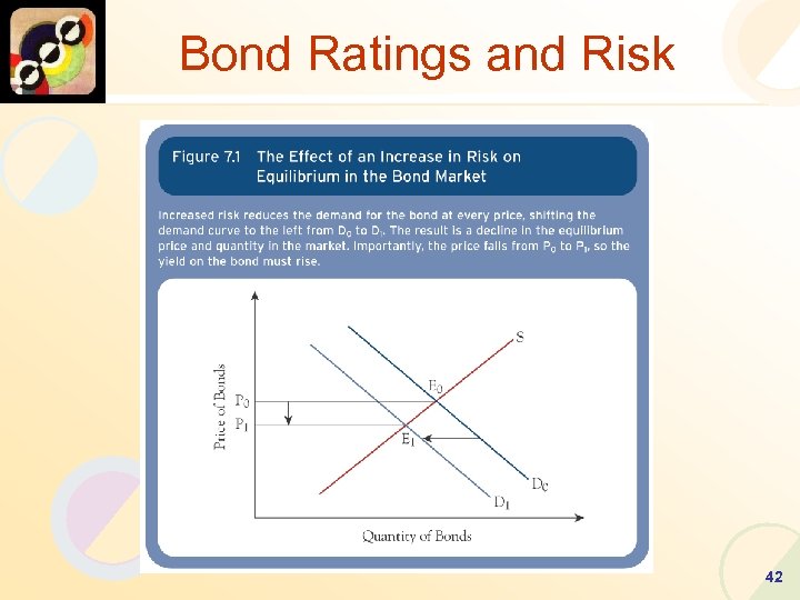 Bond Ratings and Risk 42 