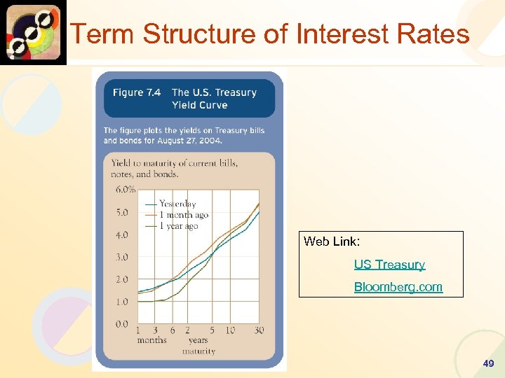Term Structure of Interest Rates Web Link: US Treasury Bloomberg. com 49 