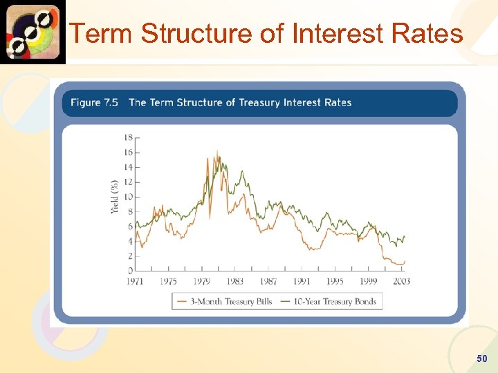 Term Structure of Interest Rates Term Structure of Treasury Interest Rates 50 