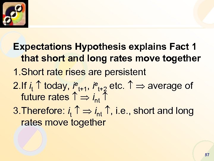 Expectations Hypothesis explains Fact 1 that short and long rates move together 1. Short