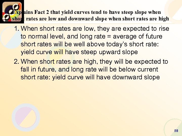 Explains Fact 2 that yield curves tend to have steep slope when short rates