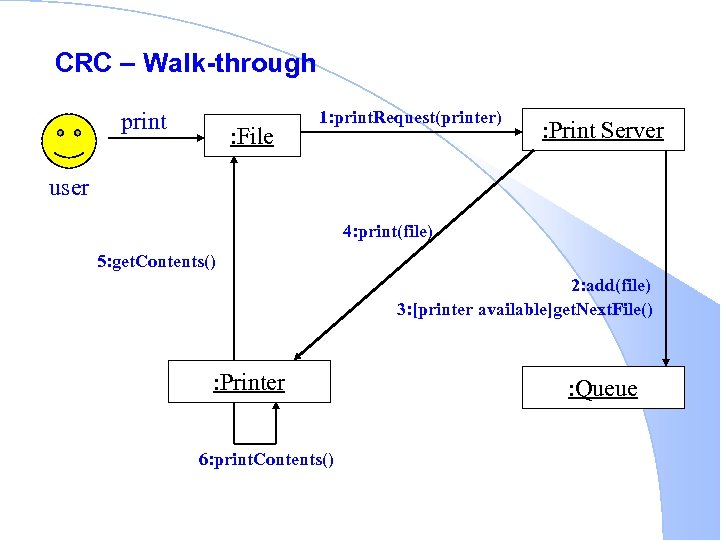 CRC – Walk-through print : File 1: print. Request(printer) : Print Server user 4:
