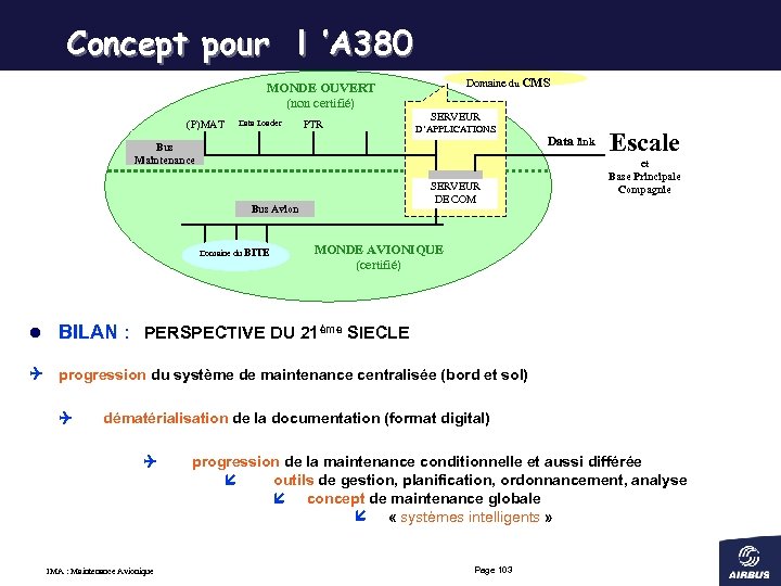 Concept pour l ’A 380 Domaine du CMS MONDE OUVERT (non certifié) (P)MAT Data