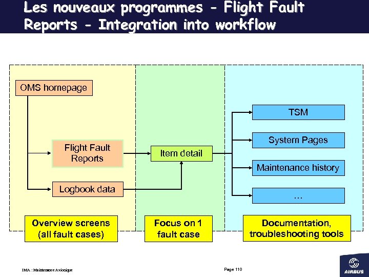 Les nouveaux programmes - Flight Fault Reports - Integration into workflow OMS homepage TSM