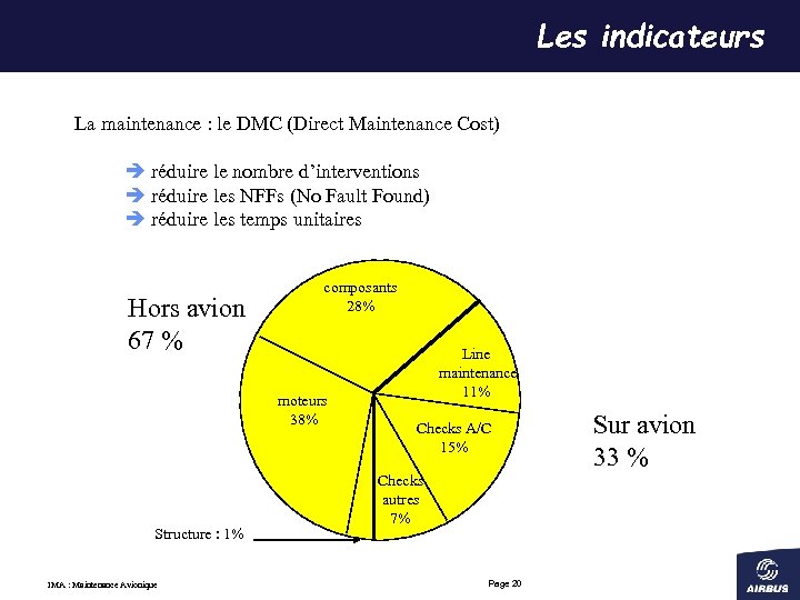 Les indicateurs La maintenance : le DMC (Direct Maintenance Cost) è réduire le nombre