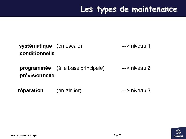 Les types de maintenance systématique (en escale) conditionnelle ---> niveau 1 programmée (à la