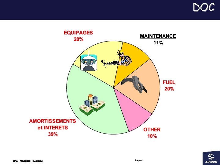 DOC IMA : Maintenance Avionique Page 4 