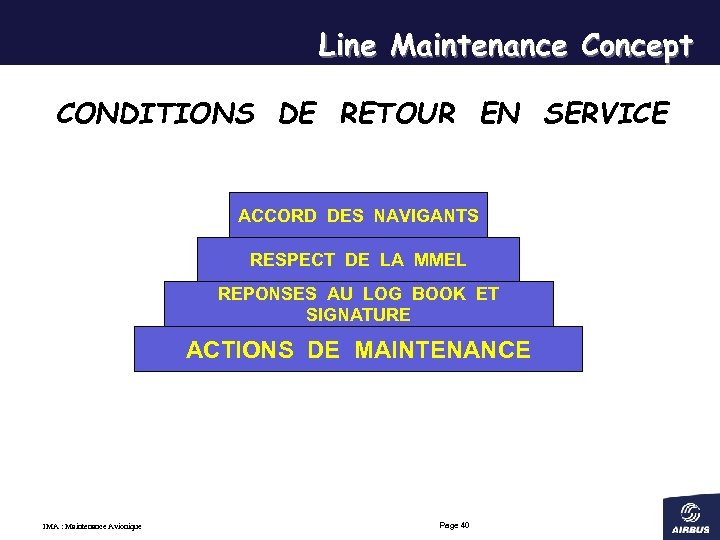 Line Maintenance Concept CONDITIONS DE RETOUR EN SERVICE ACCORD DES NAVIGANTS RESPECT DE LA