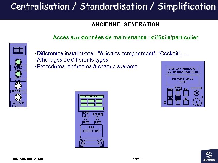 Centralisation / Standardisation / Simplification ANCIENNE GENERATION Accès aux données de maintenance : difficile/particulier