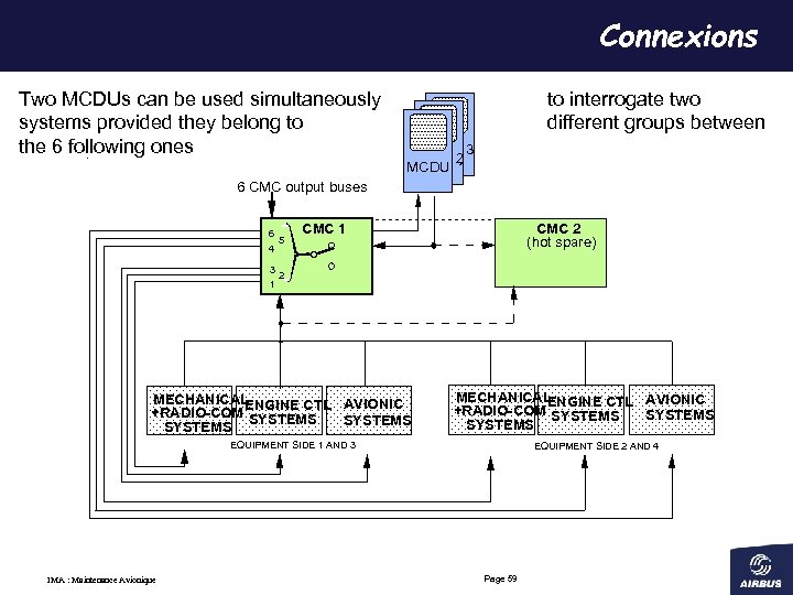 Connexions Two MCDUs can be used simultaneously systems provided they belong to the 6