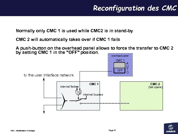 Reconfiguration des CMC Normally only CMC 1 is used while CMC 2 is in