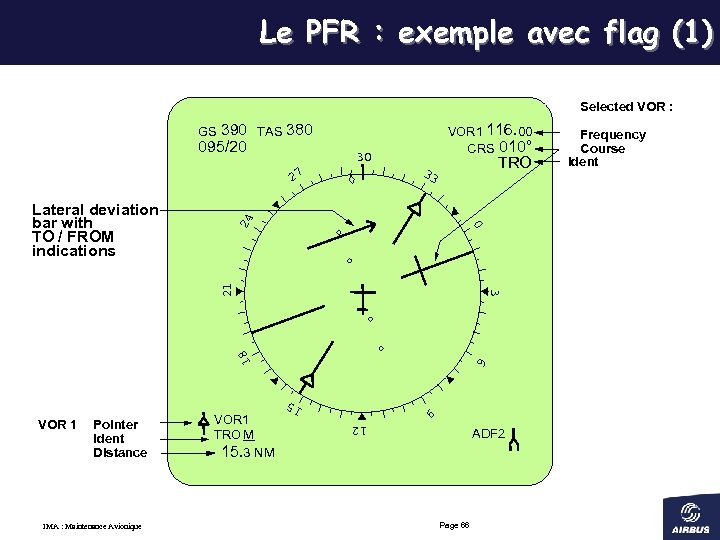 Le PFR : exemple avec flag (1) GS 390 TAS 380 095/20 30 TRO