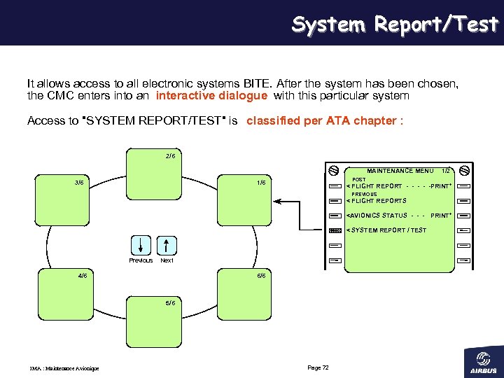 System Report/Test It allows access to all electronic systems BITE. After the system has