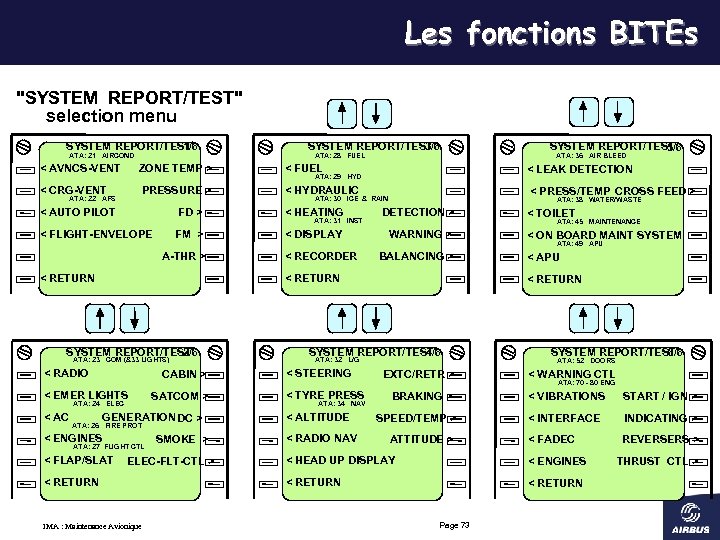 Les fonctions BITEs "SYSTEM REPORT/TEST" selection menu SYSTEM REPORT/TEST 1/6 ATA: 21 AIRCOND <