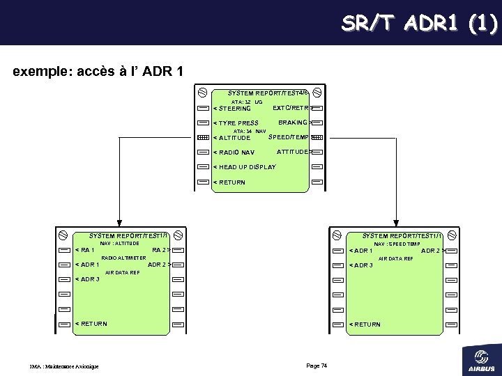 SR/T ADR 1 (1) exemple: accès à l’ ADR 1 SYSTEM REPORT/TEST 4/6 ATA: