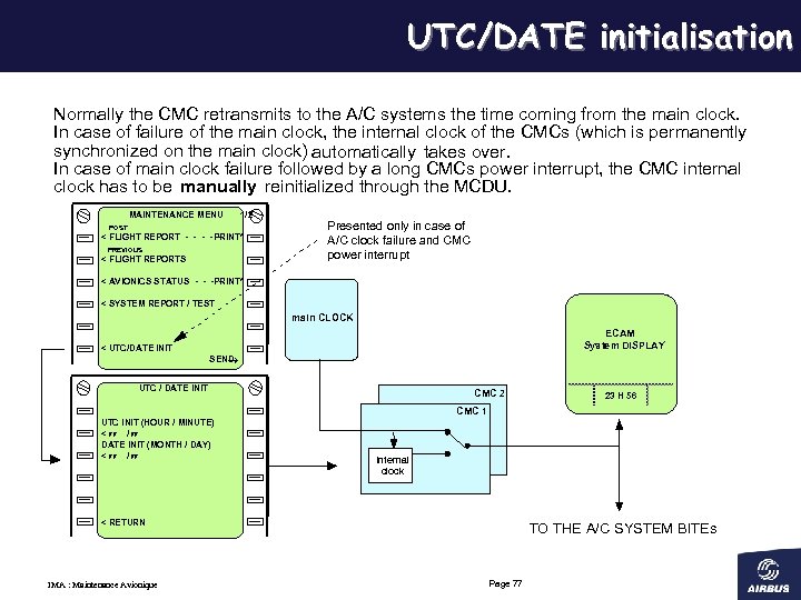UTC/DATE initialisation Normally the CMC retransmits to the A/C systems the time coming from