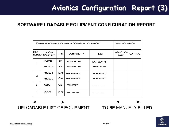 Avionics Configuration Report (3) SOFTWARE LOADABLE EQUIPMENT CONFIGURATION REPORT DISK TARGET NUMBER COMPUTER FIN
