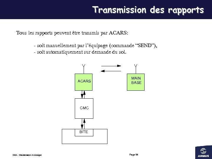 Transmission des rapports Tous les rapports peuvent être transmis par ACARS: - soit manuellement