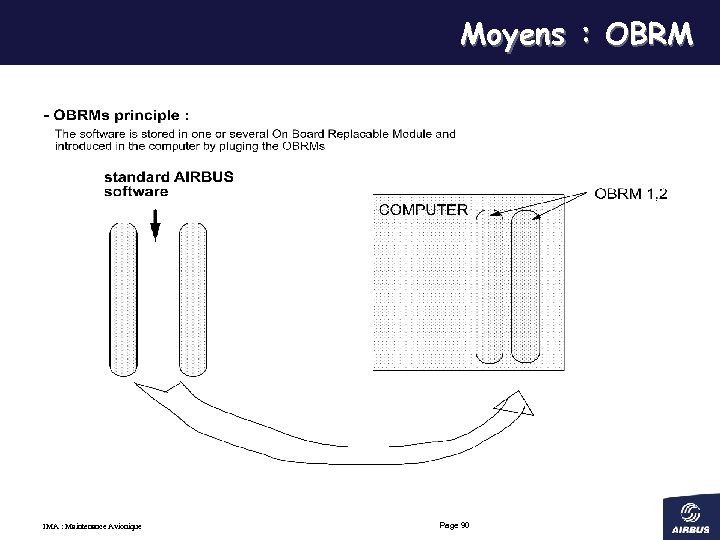 Moyens : OBRM IMA : Maintenance Avionique Page 90 