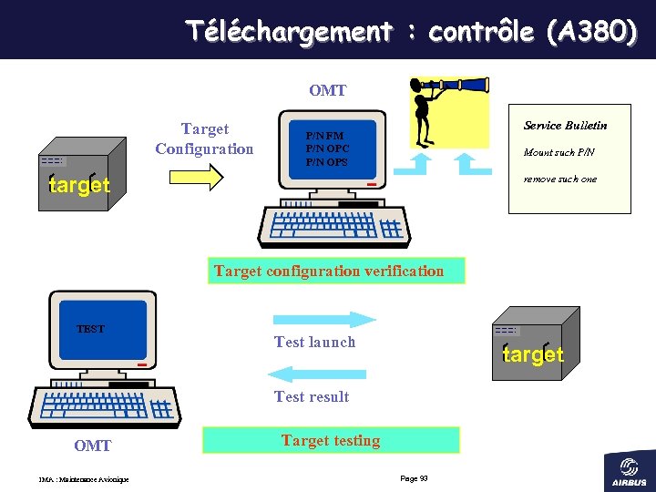 Téléchargement : contrôle (A 380) OMT Target Configuration P/N FM P/N OPC P/N OPS