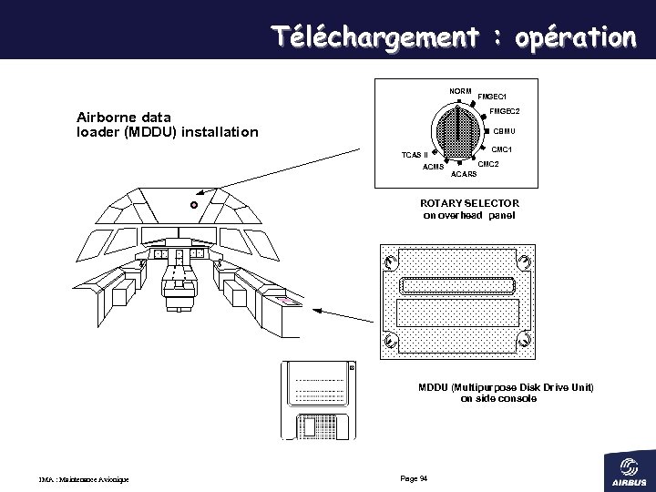 Téléchargement : opération NORM FMGEC 1 FMGEC 2 Airborne data loader (MDDU) installation CBMU