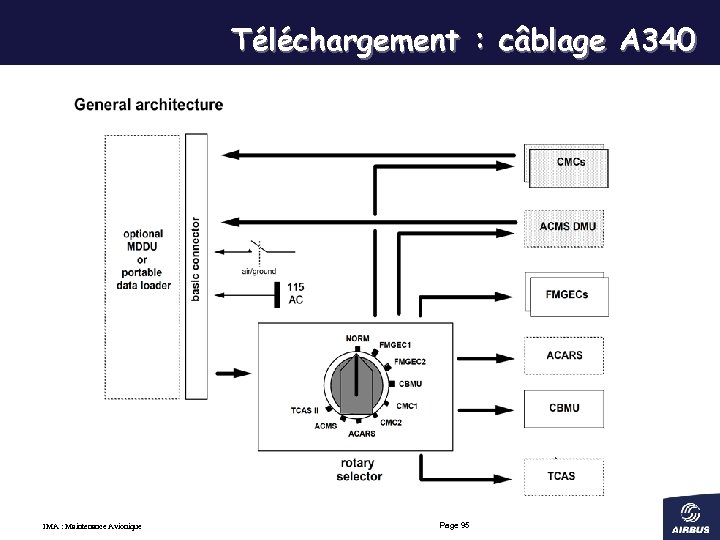 Téléchargement : câblage A 340 IMA : Maintenance Avionique Page 95 