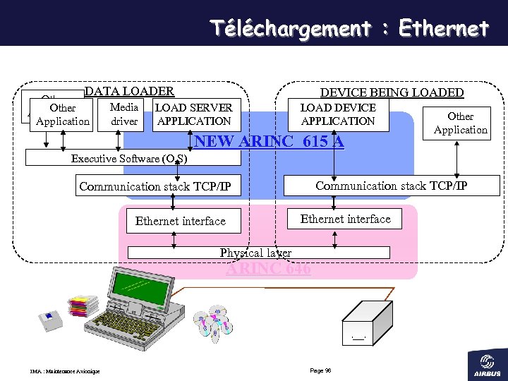 Téléchargement : Ethernet DATA LOADER Other Application Media driver DEVICE BEING LOADED LOAD SERVER