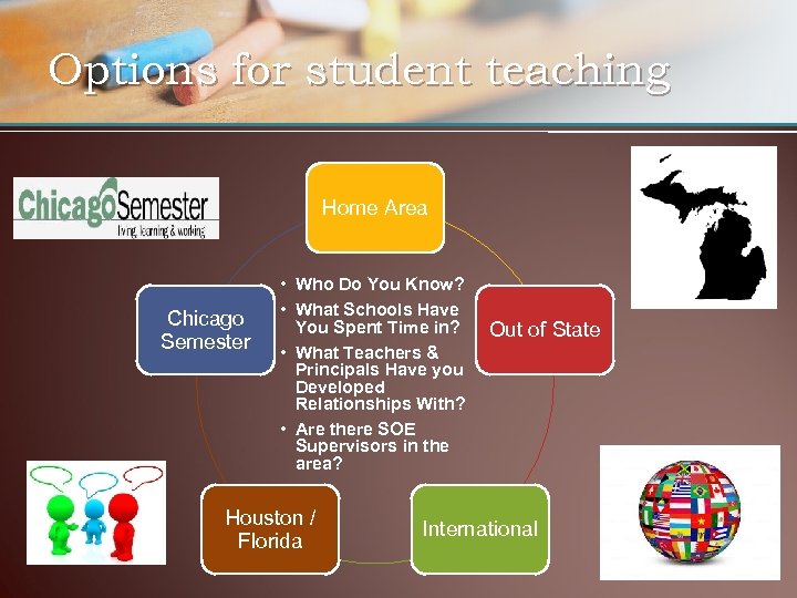 Options for student teaching Home Area Chicago Semester • Who Do You Know? •