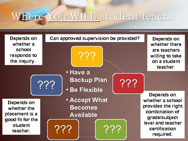 Where You WILL student teach. Can approved supervision be provided? Depends on whether a