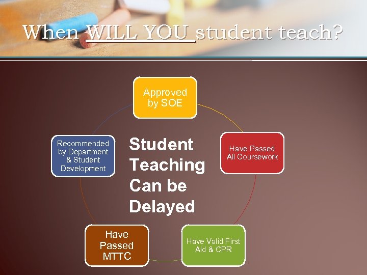 When WILL YOU student teach? Approved by SOE Recommended by Department & Student Development