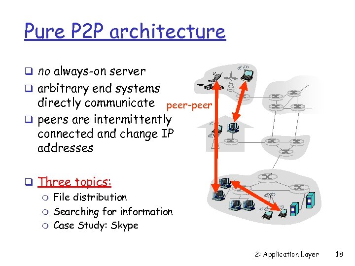 Pure P 2 P architecture q no always-on server q arbitrary end systems directly