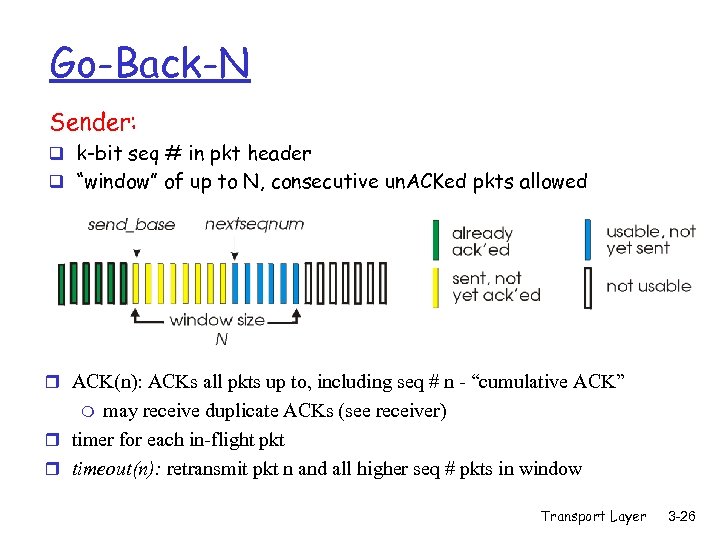 Go-Back-N Sender: q k-bit seq # in pkt header q “window” of up to