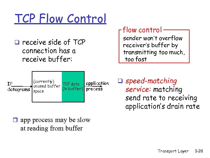 TCP Flow Control q receive side of TCP connection has a receive buffer: (currently)